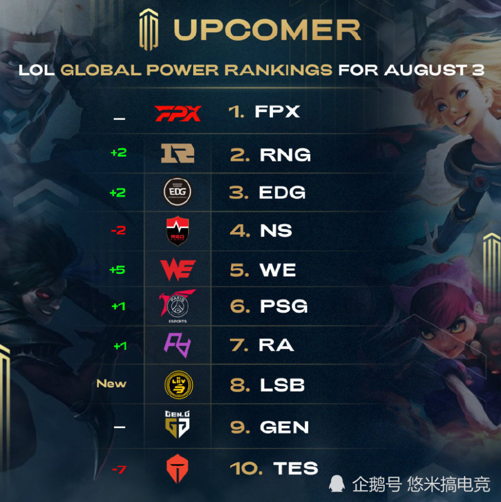 罚球与篮板 罚球与篮板